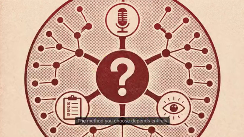 Episode 4 – Understanding the Research Process